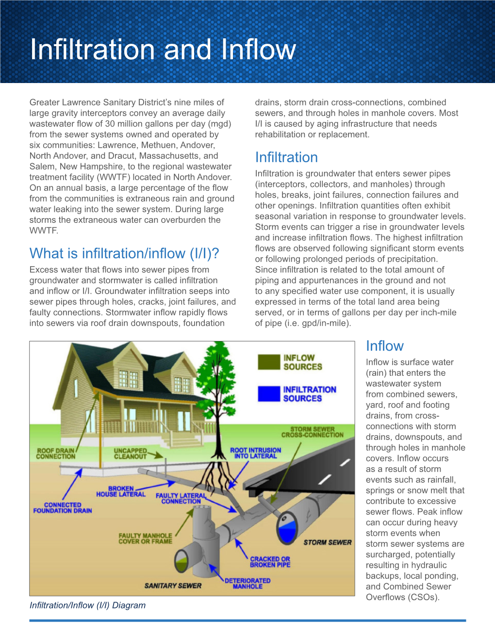 Infiltration and Inflow