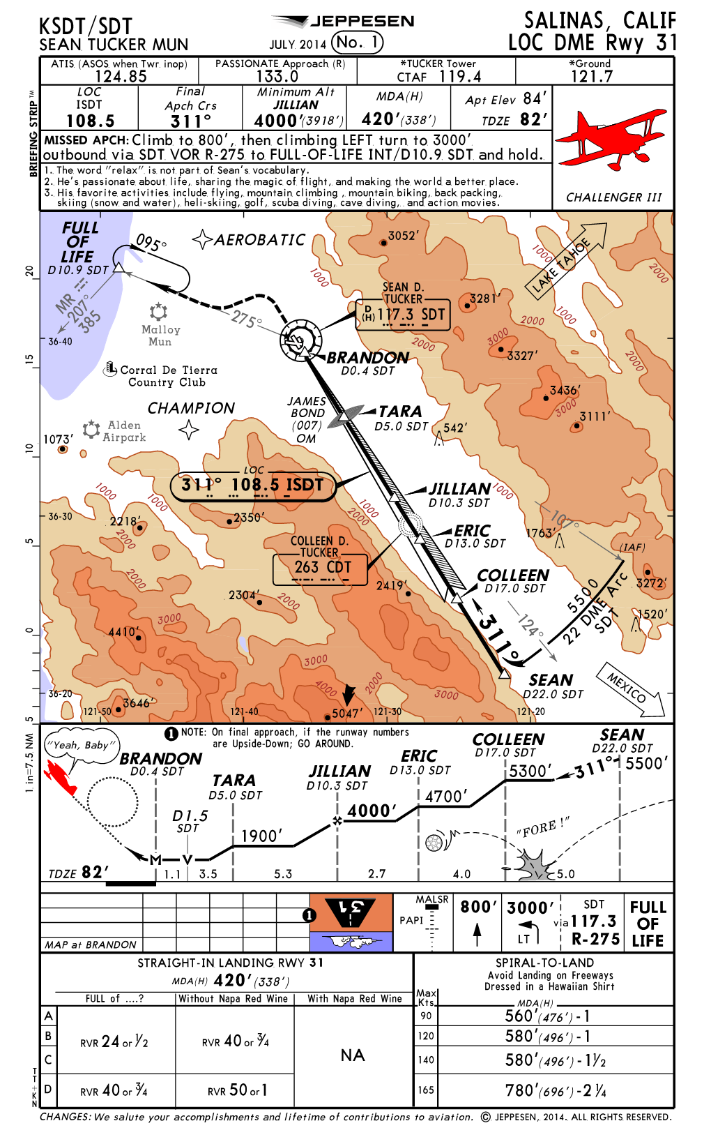 Sean-Tucker-Chart.Pdf