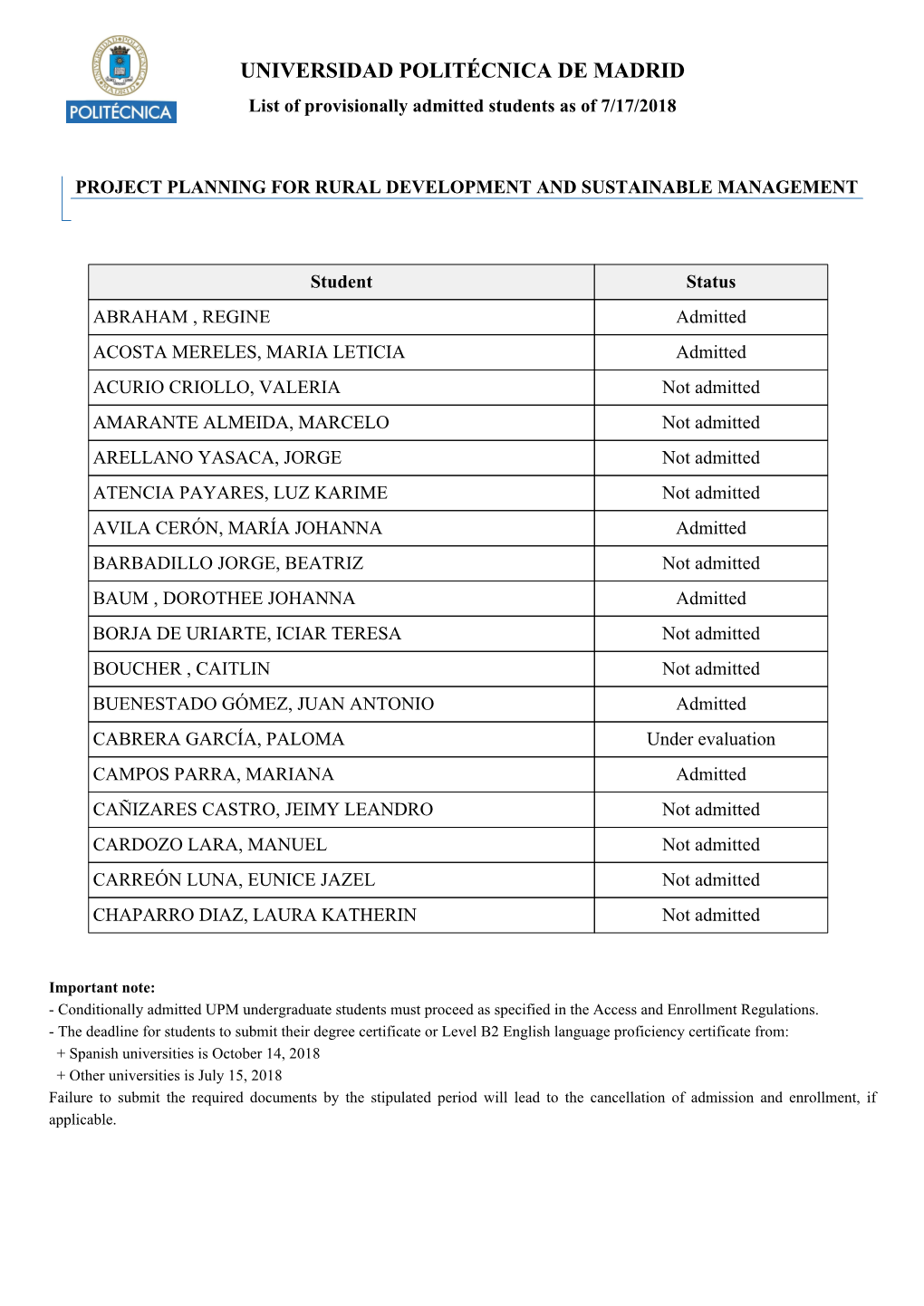 UNIVERSIDAD POLITÉCNICA DE MADRID List of Provisionally Admitted Students As of 7/17/2018