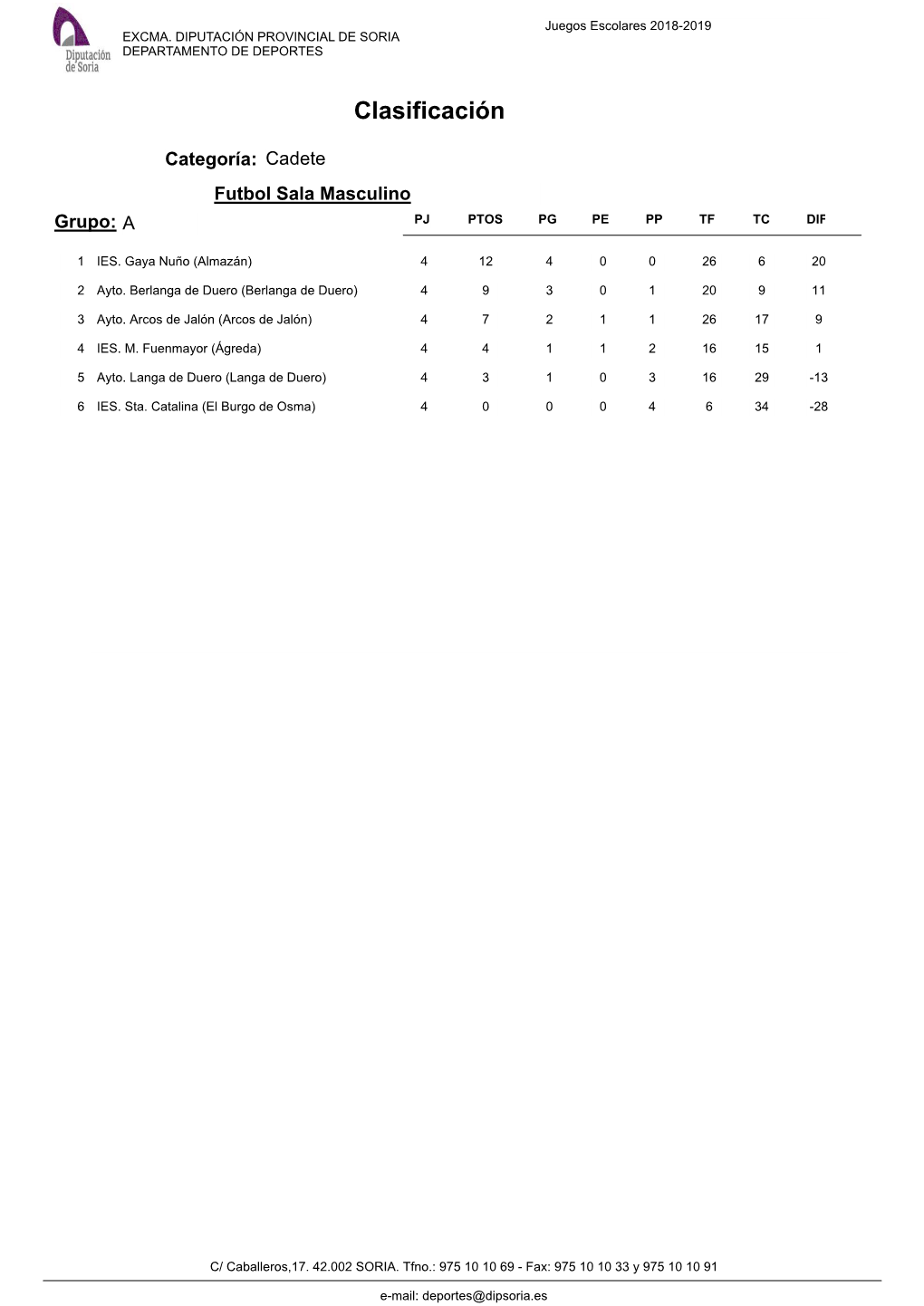 Clasificación