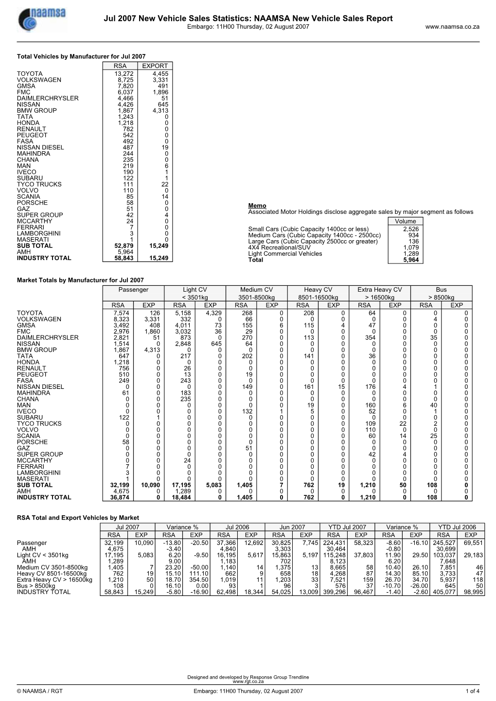 NAAMSA New Vehicle Sales Report Embargo: 11H00 Thursday, 02 August 2007