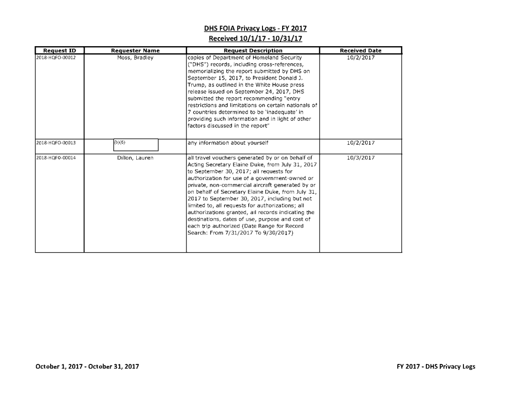 DHS Privacy Office FOIA