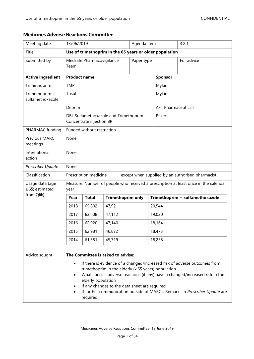 3.2.1 Use of Trimethoprim in the 65 Years Or Older Population