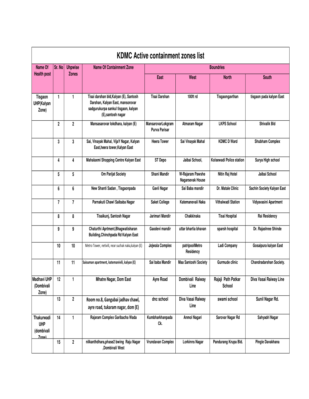 Contenment Zone Thane Dist.Xlsx