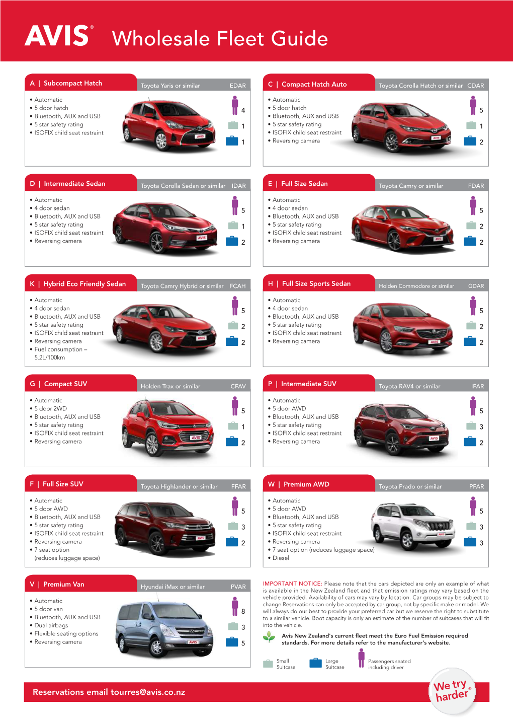 Wholesale Fleet Guide