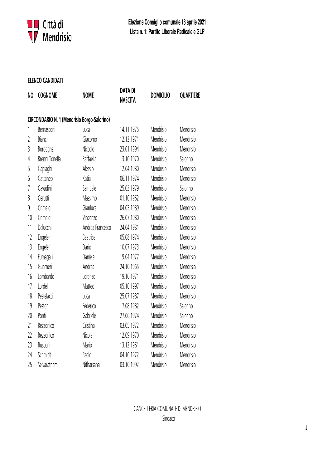 Elezione Consiglio Comunale 18 Aprile 2021 Lista N. 1: Partito Liberale Radicale E GLR ELENCO CANDIDATI NO. COGNOME NOME DATA DI
