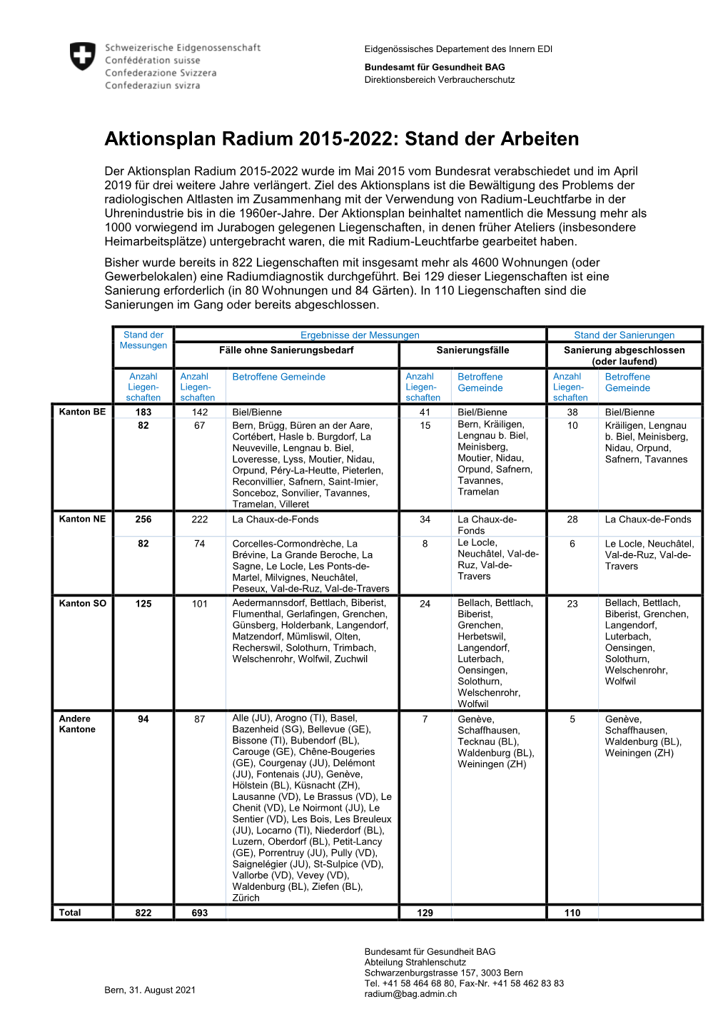 Aktionsplan Radium 2015-2022: Stand Der Arbeiten