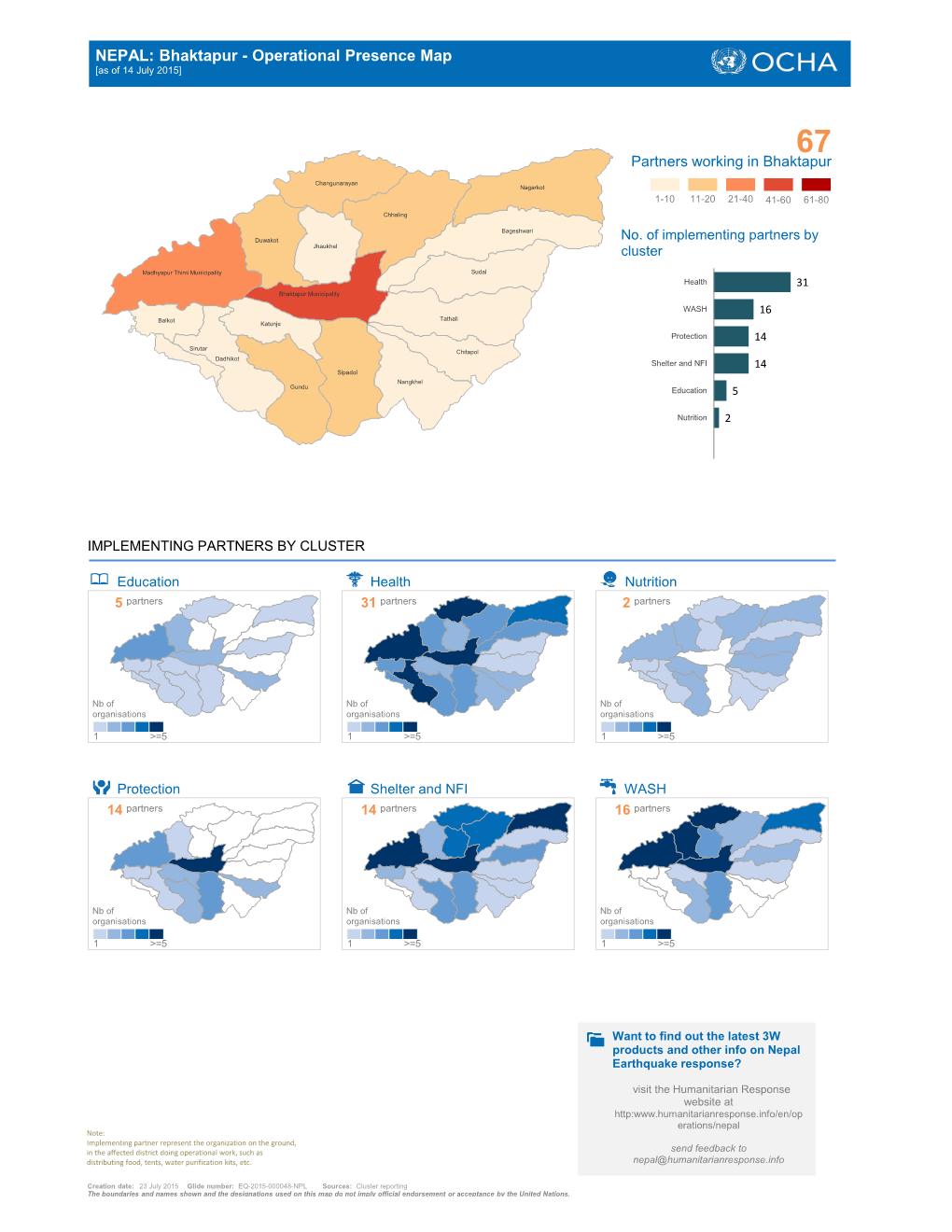 Bhaktapur - Operational Presence Map [As of 14 July 2015]