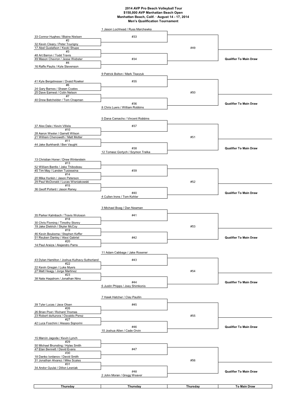 2014 AVP Pro Beach Volleyball Tour $150,000 AVP Manhattan Beach Open Manhattan Beach, Calif