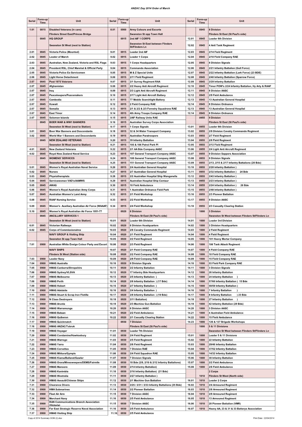 ANZAC Day 2014 Order of March