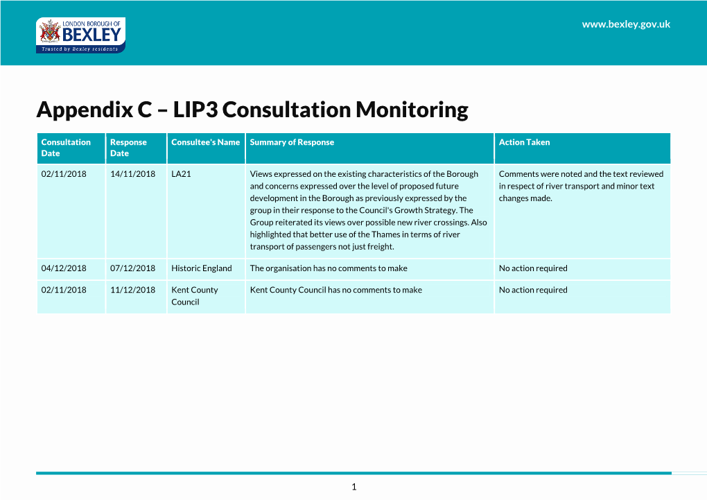Appendix C – LIP3 Consultation Monitoring