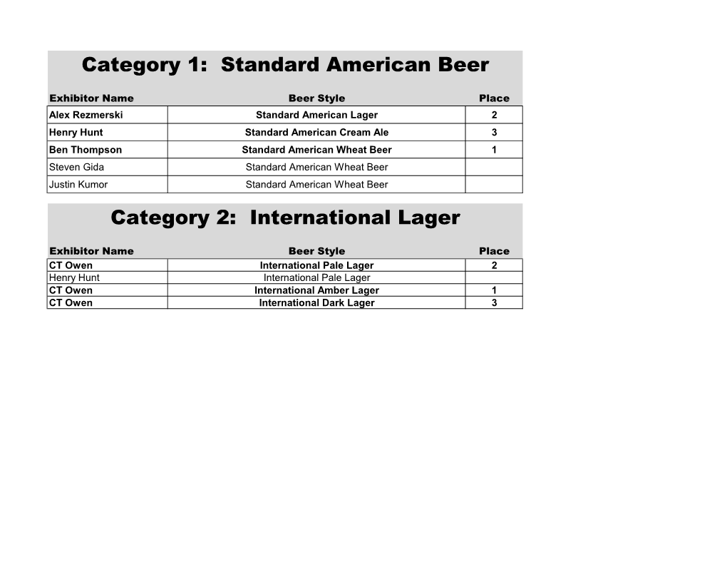 Standard American Beer Category 2