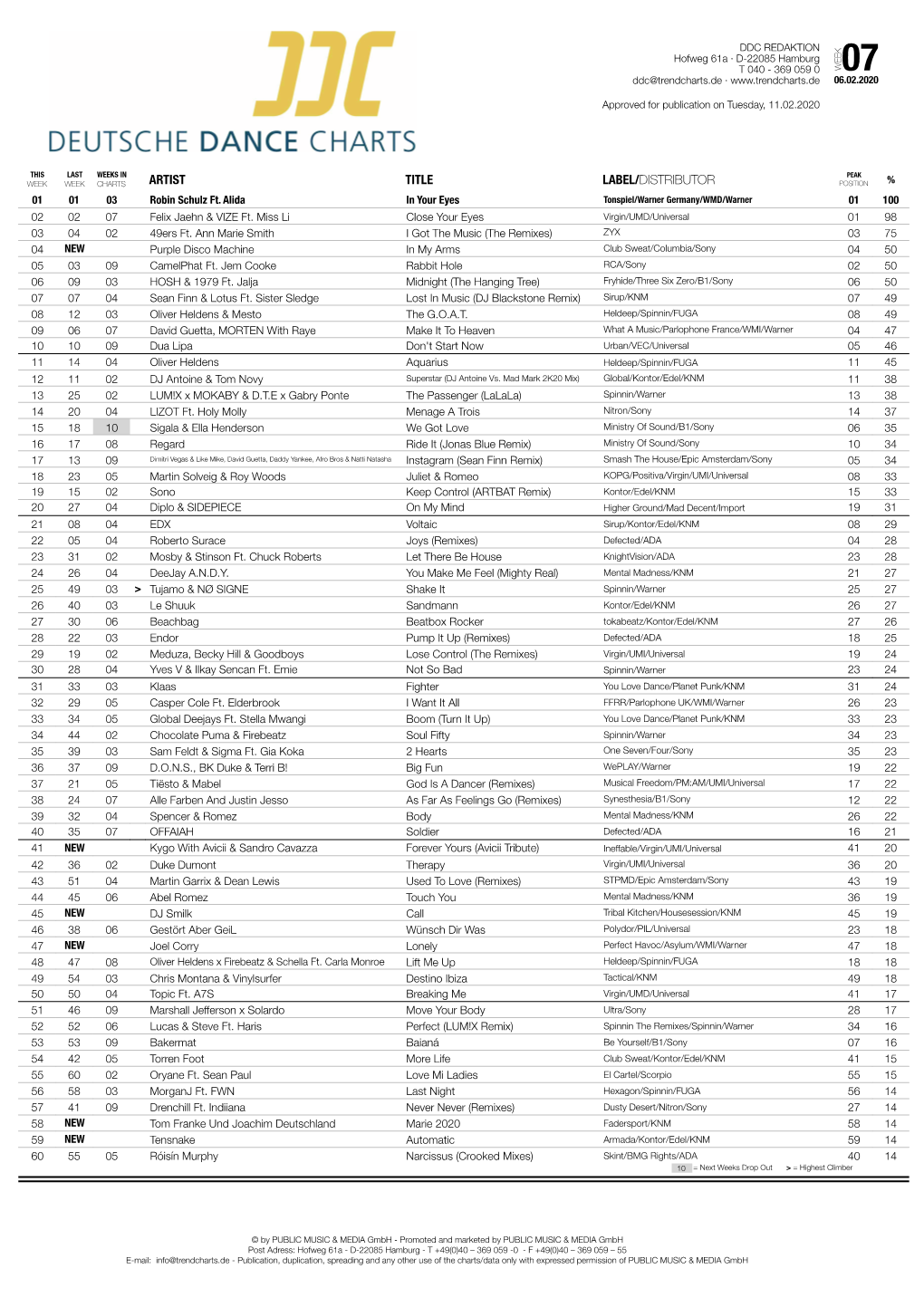 ARTIST TITLE LABEL/DISTRIBUTOR POSITION % 01 01 03 Robin Schulz Ft