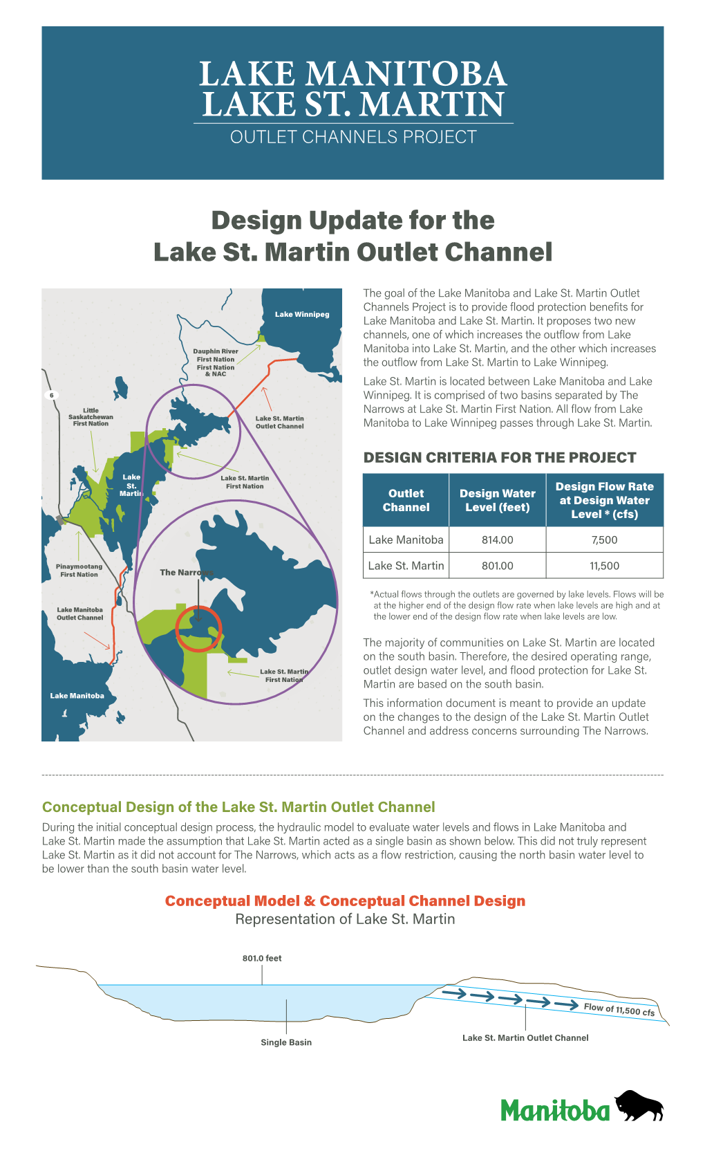 The Narrows & Lake St. Martin Outlet Channel Design Update