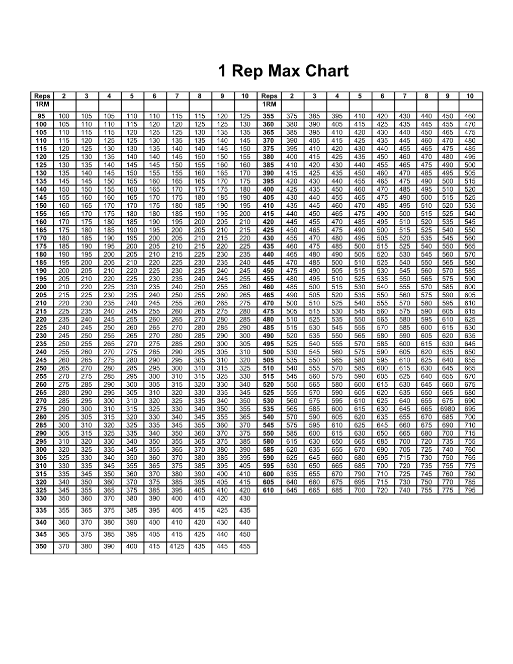 1 Rep Max Chart