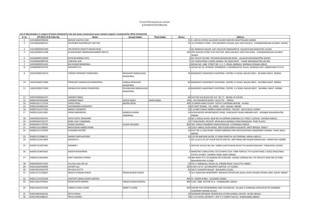 List of Shareholders in Respect of Whom Dividend for the Last Seven Consecutive Years Remains Unpaid / Unclaimed for 2013-14 (Interim) Sr No DP-ID/CL-ID & Folio-No