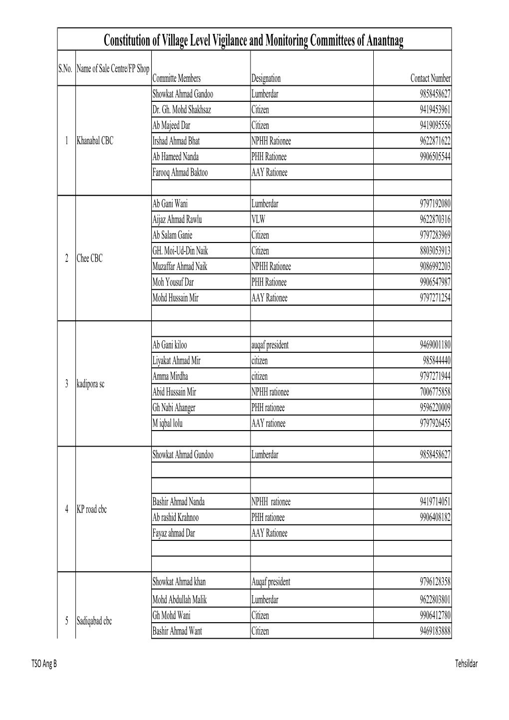 Vigilance Monitoring Committees for Kashmir Division