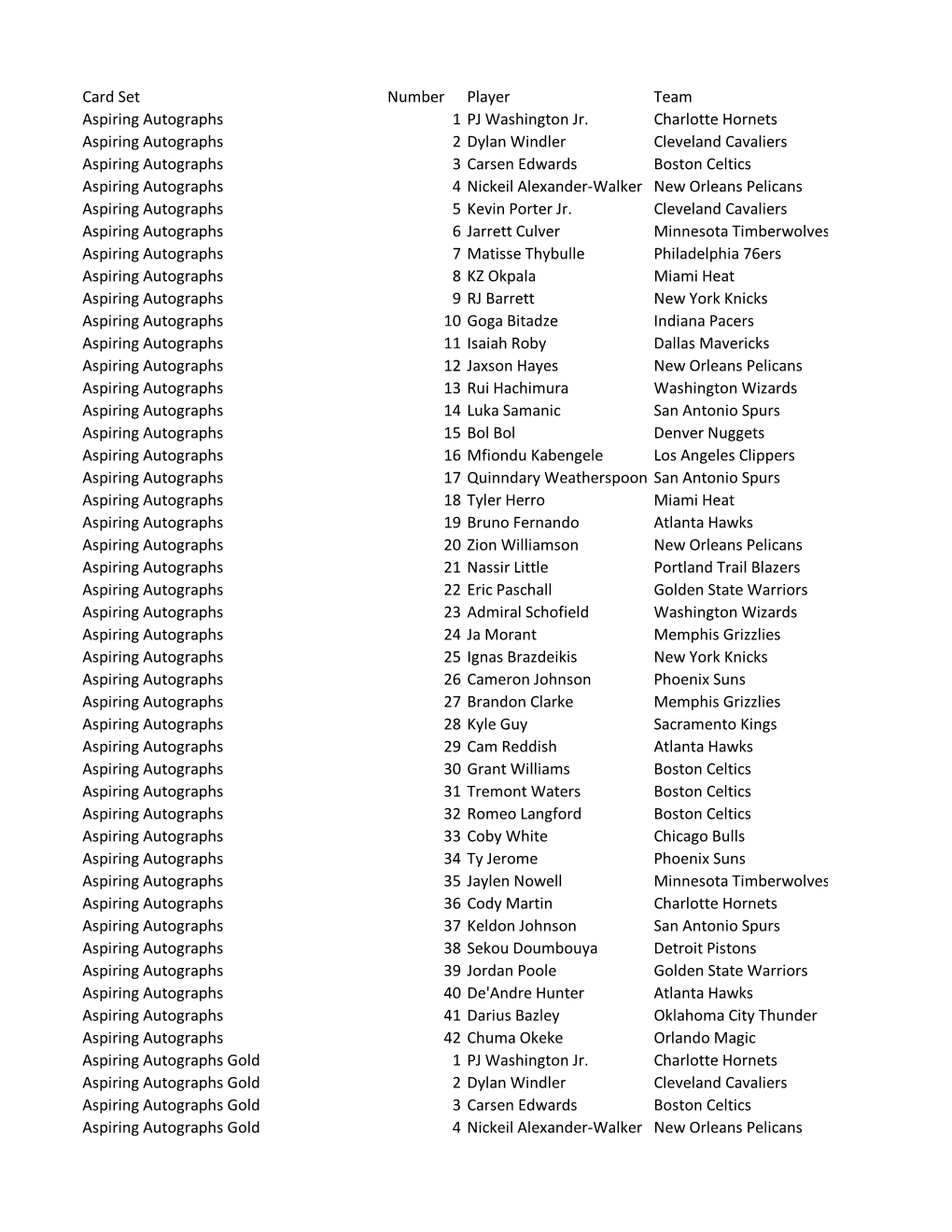 2019-20 Spectra Basketball Checklist