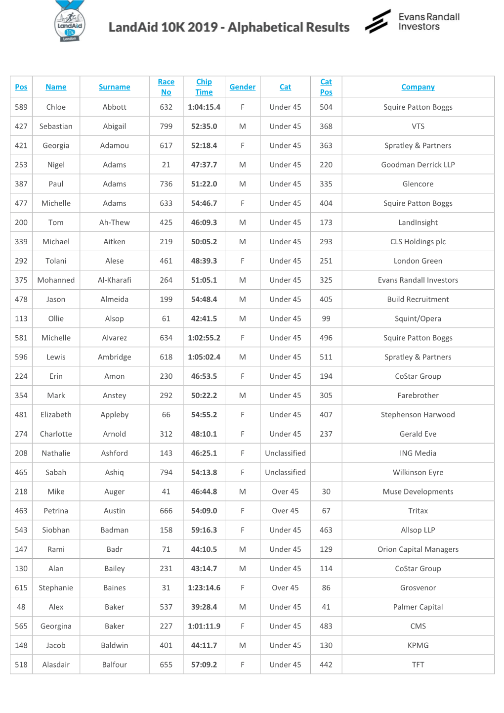 10K – Alphabetical Order