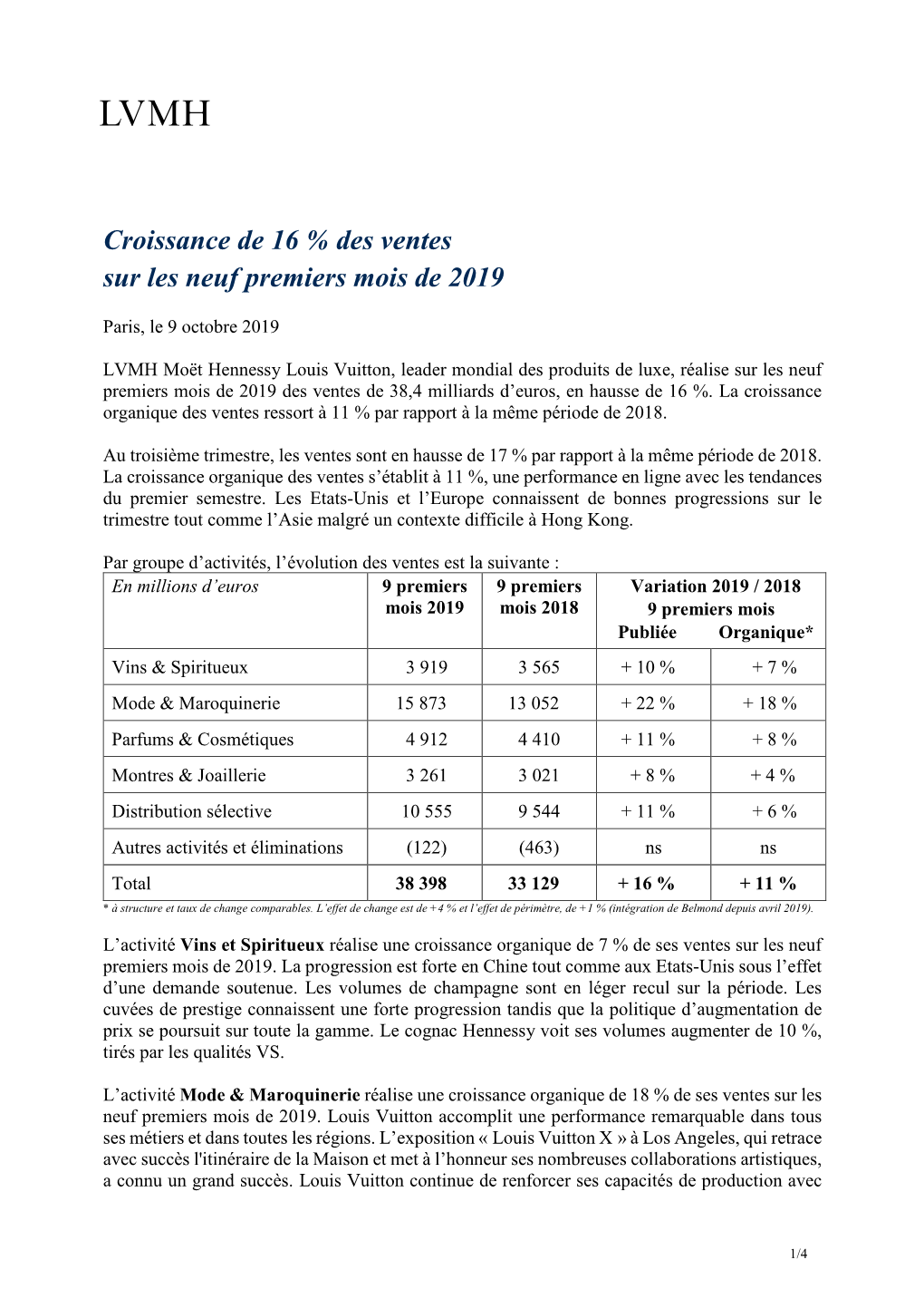 Croissance De 16 % Des Ventes Sur Les Neuf Premiers Mois De 2019