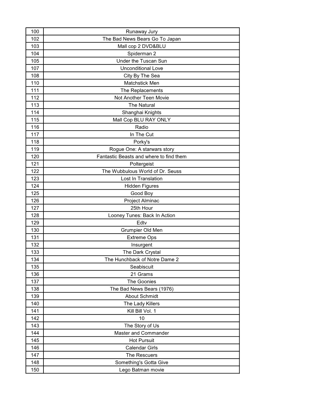 100 Runaway Jury 102 the Bad News Bears Go to Japan 103 Mall Cop 2