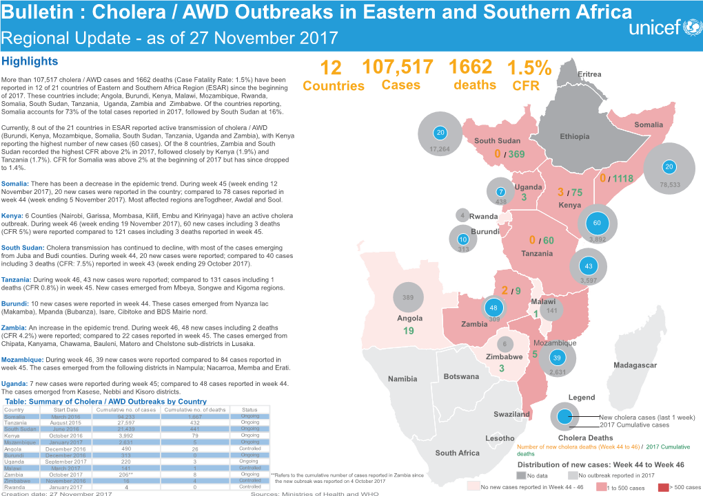 Bulletin : Cholera / AWD Outbreaks in Eastern and Southern Africa 12