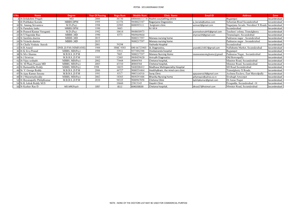 Keshav Rao Doctors List Make Labels.Xlsx