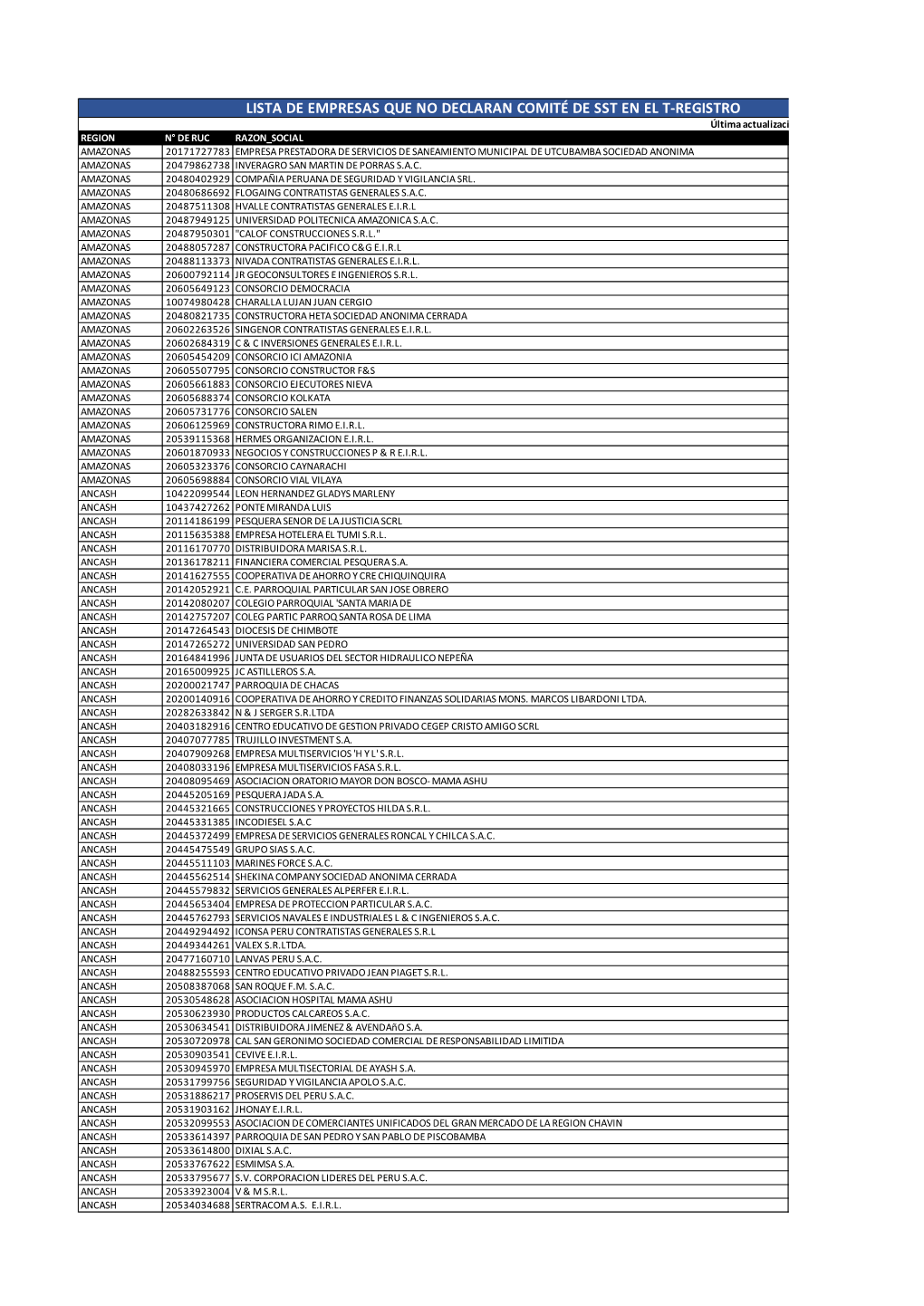 Lista De Empresas Que No Declaran Comité De Sst En