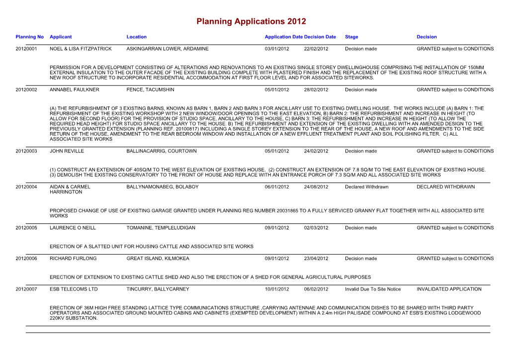 Planning Applications 2012