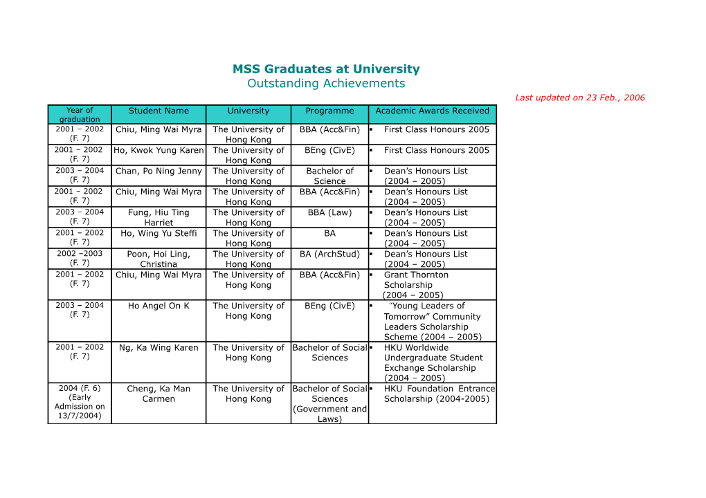 MSS Graduates at University