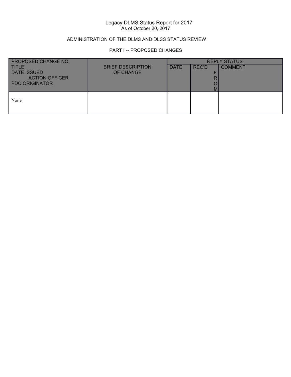 Administration of the Dlms and Dlss Status Review