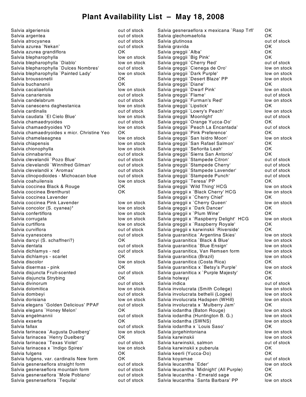 Plant Availability List – May 18, 2008