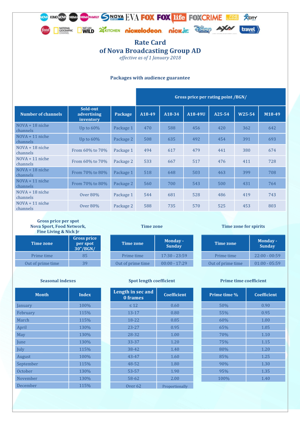 Rate Card of Nova Broadcasting Group AD Effective As of 1 January 2018