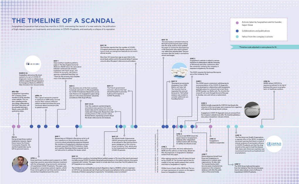 The Timeline of a Scandal