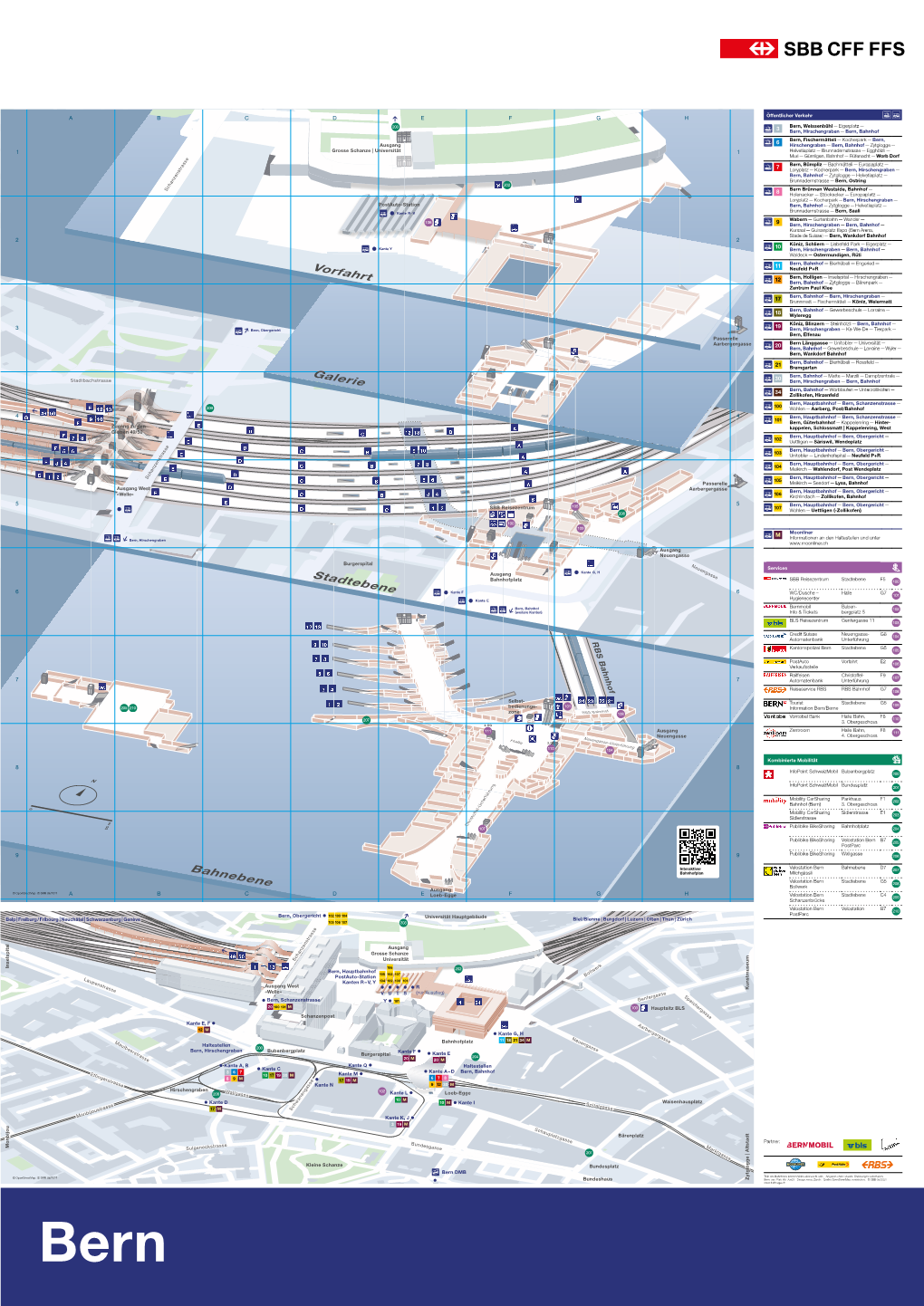 Bahnhofplan Bern (Plakat)