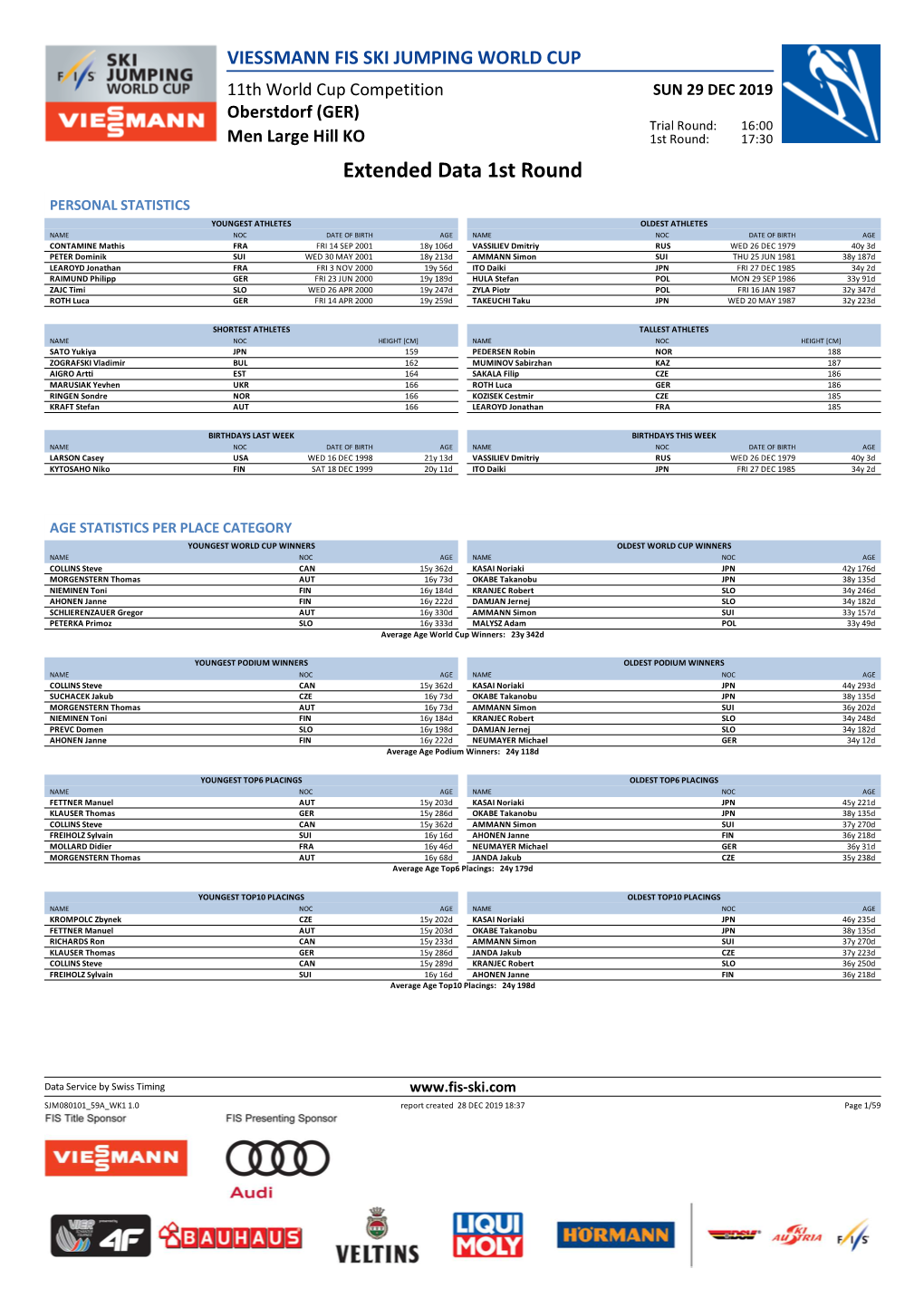 Extended Data 1St Round