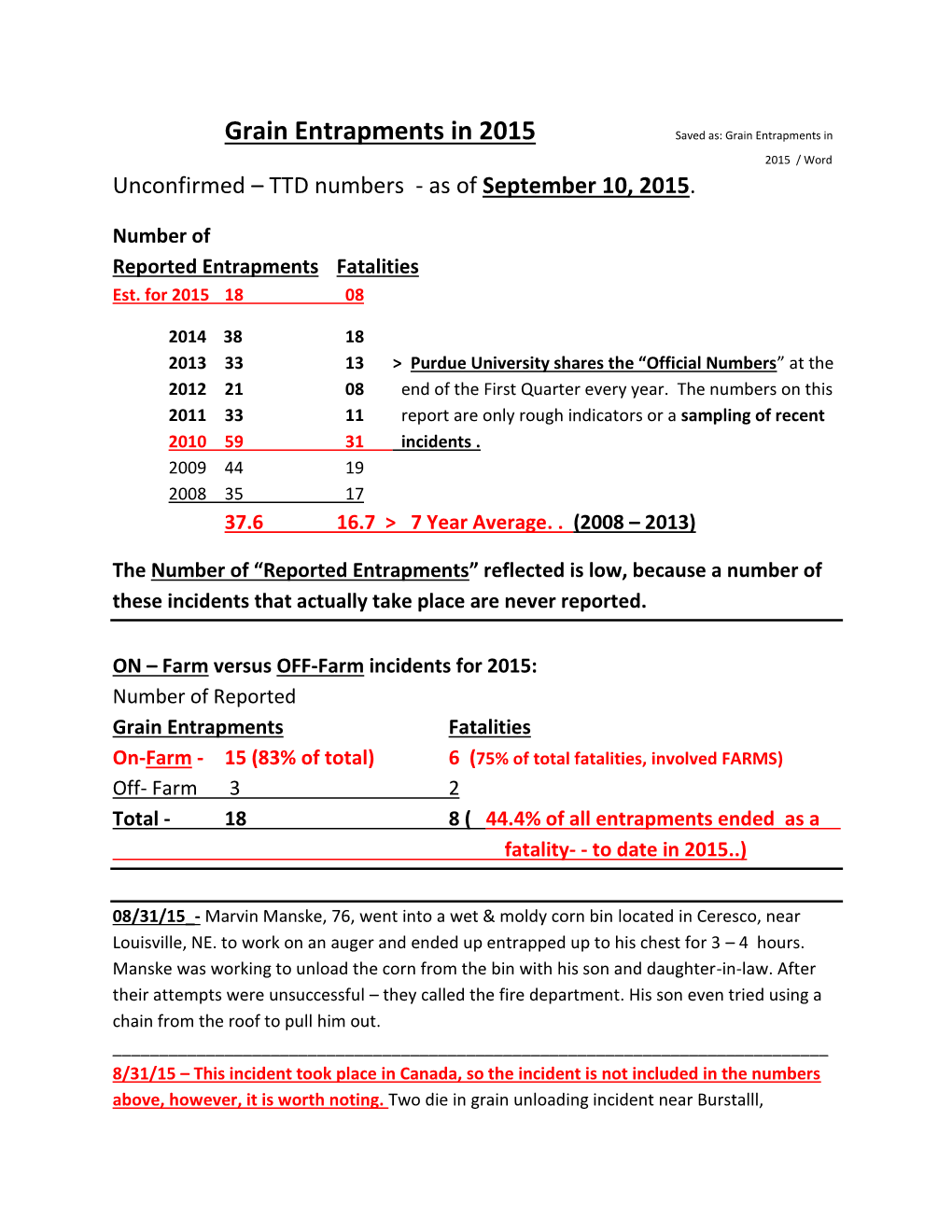 2015 Grain Entrapment Incidents and Fatalities Report