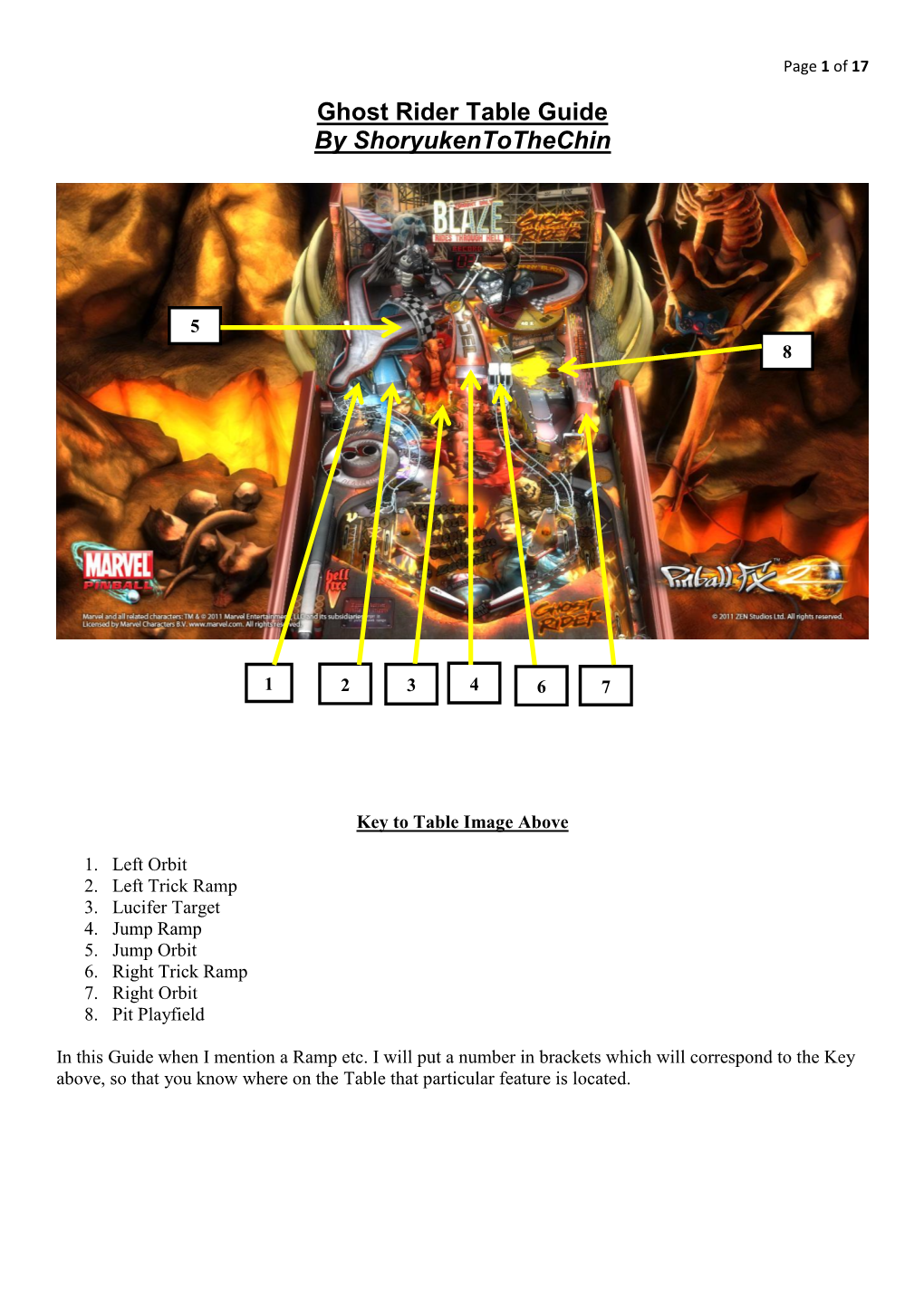 Ghost Rider Table Guide by Shoryukentothechin