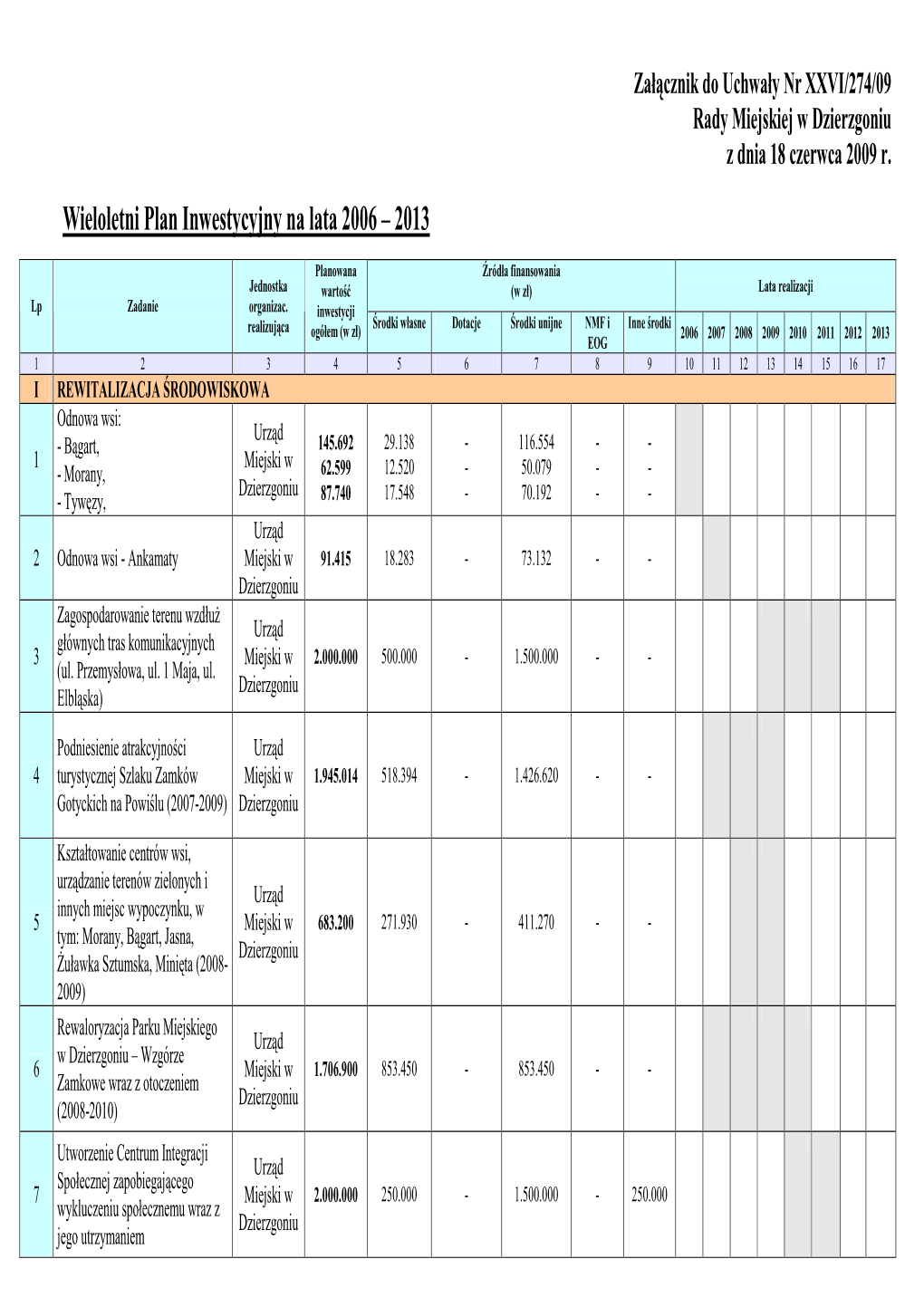 Wieloletni Plan Inwestycyjny Na Lata 2006 – 2013