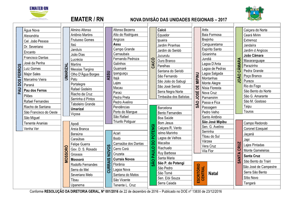 Emater / Rn Nova Divisão Das Unidades Regionais – 2017