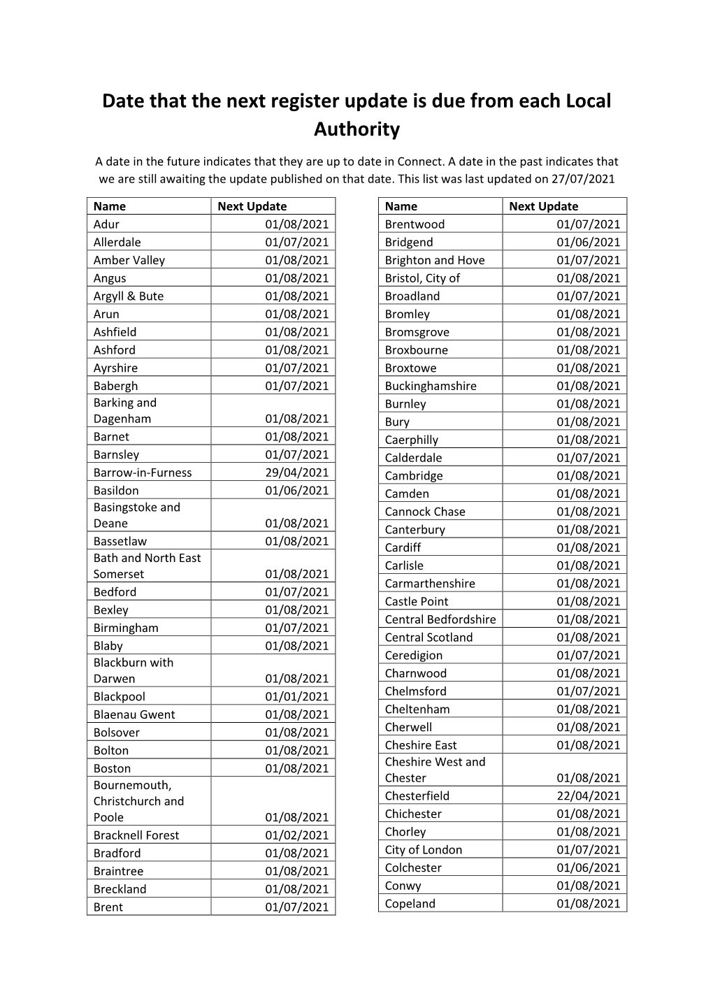 Date That the Next Register Update Is Due from Each Local Authority
