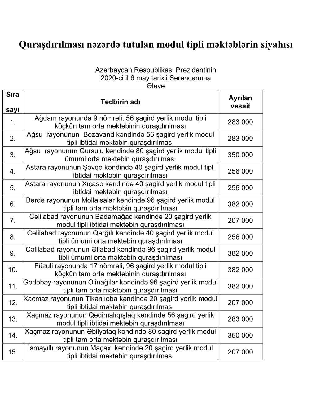 Quraşdırılması Nəzərdə Tutulan Modul Tipli Məktəblərin Siyahısı