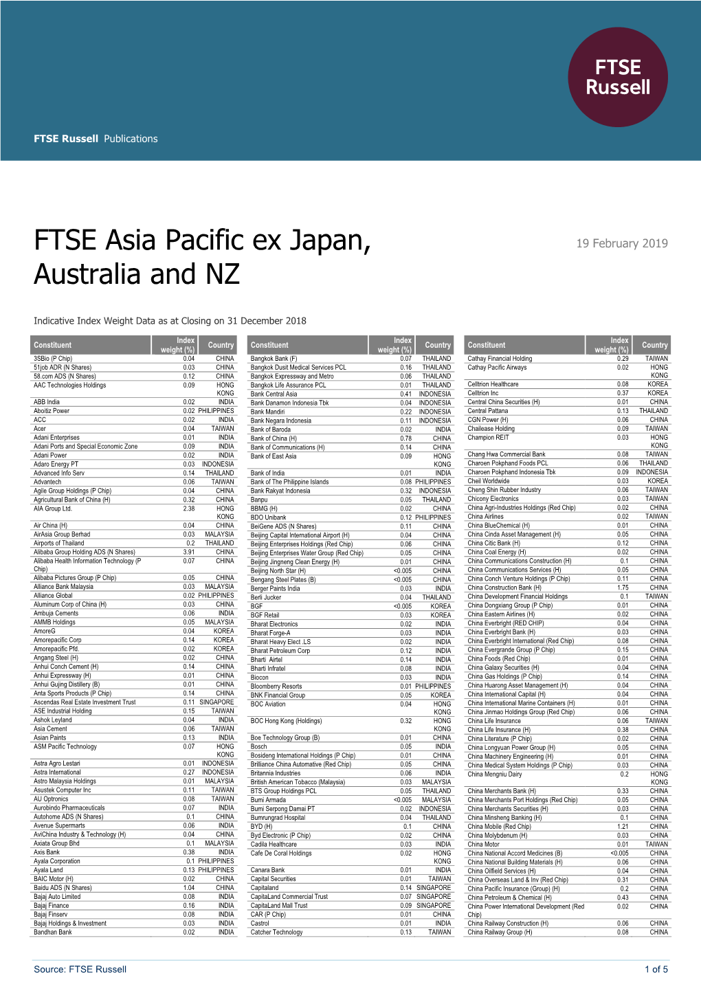 FTSE Asia Pacific Ex Japan, Australia and NZ