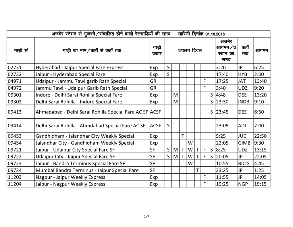 Trains From/To Ajmer