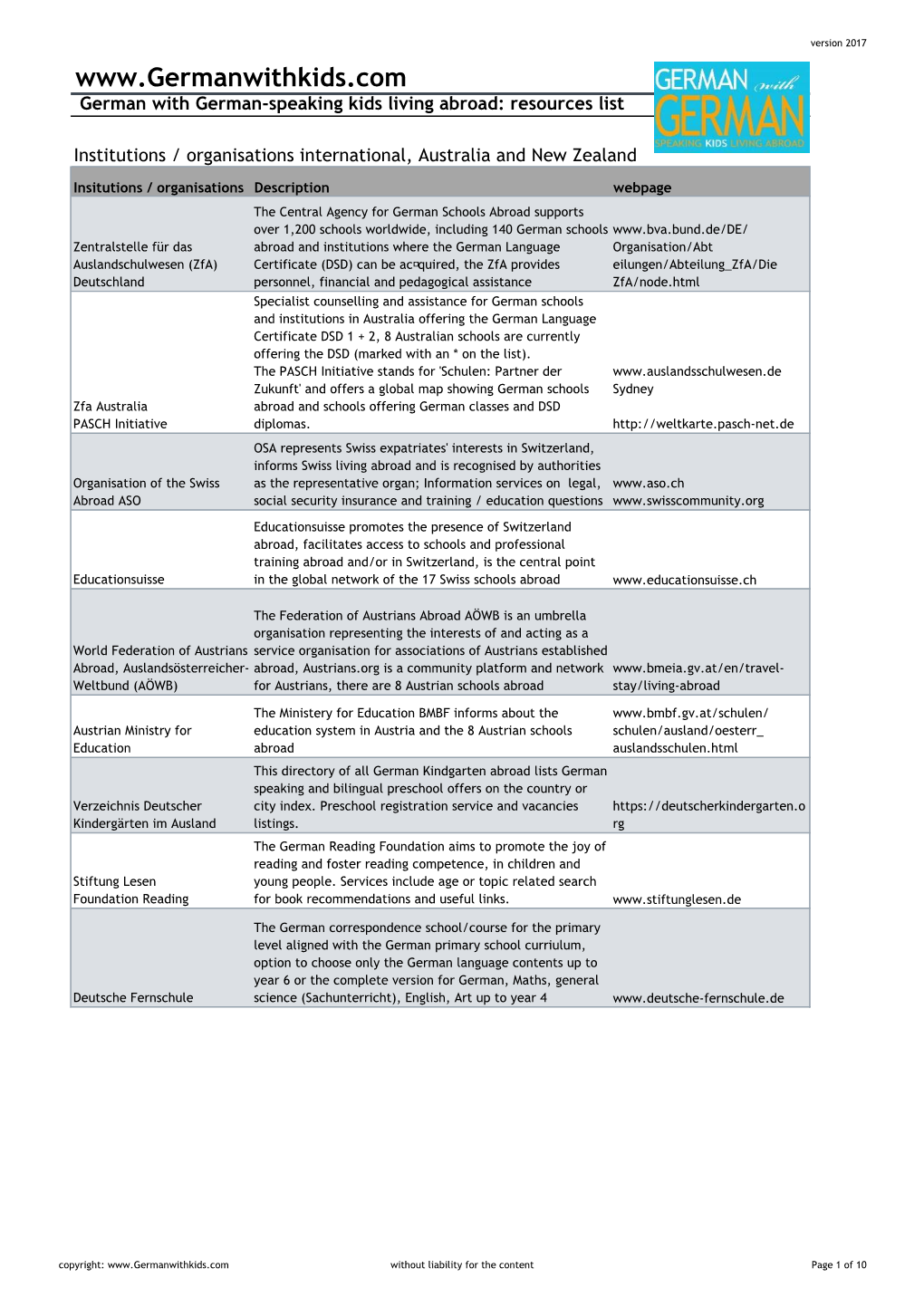 German with German-Speaking Kids Living Abroad: Resources List