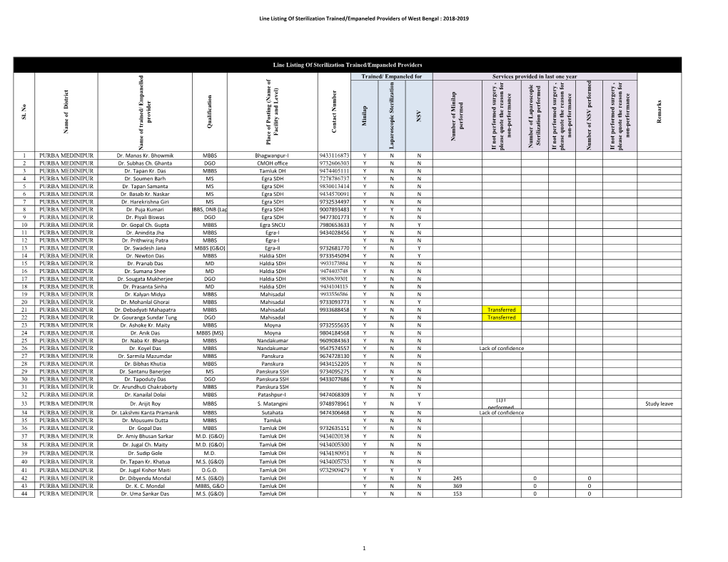 Empaneled Providers 2018-2019