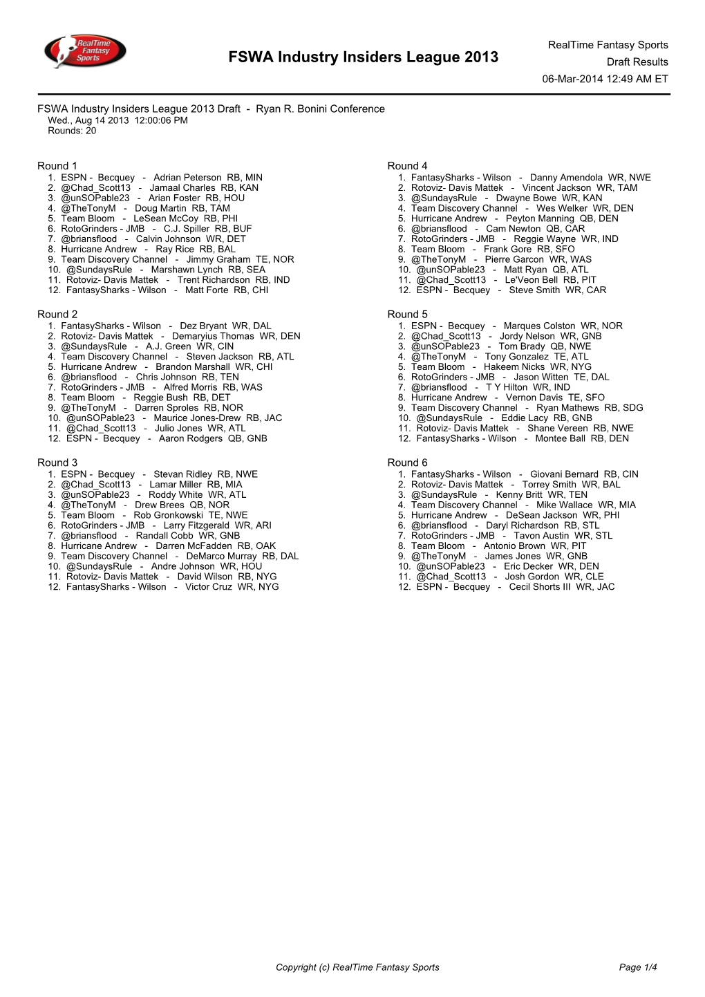 FSWA Industry Insiders League 2013 Draft Results 06-Mar-2014 12:49 AM ET