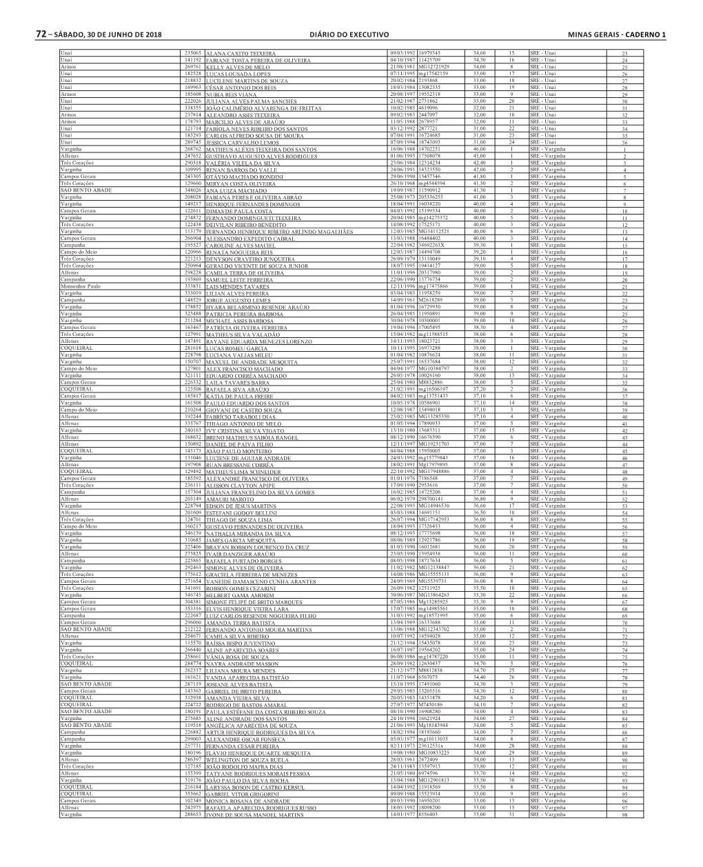 72– Sábado, 30 De Junho De 2018 Diário Do Executivo