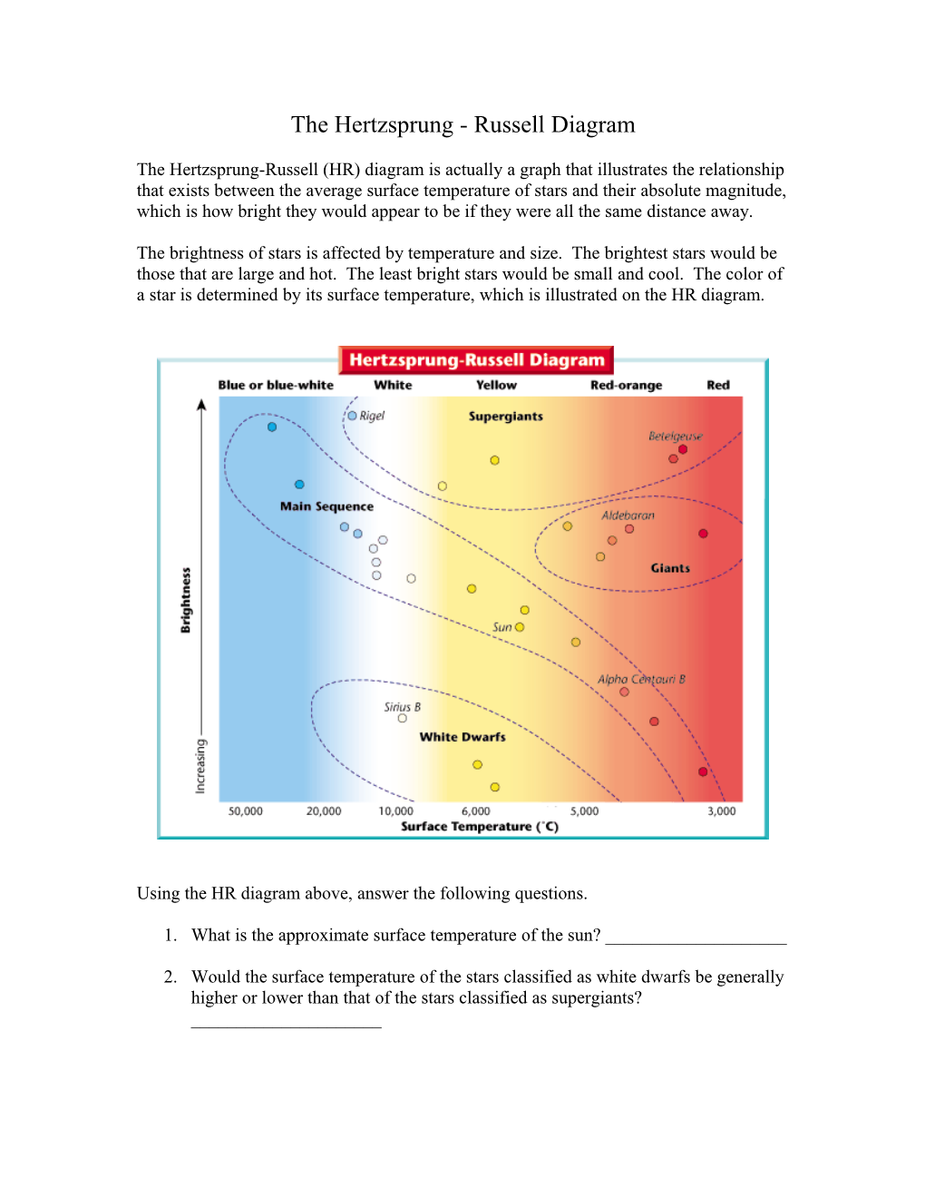 The Hertzsprung - Russell Diagram