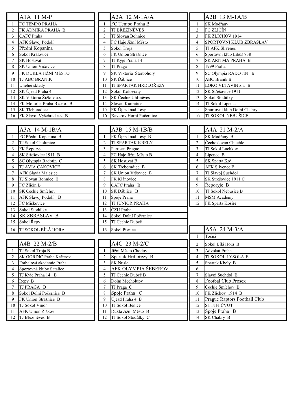 Konecne-Zarazeni-Druzstev-Do-Skupin 18-19.Pdf